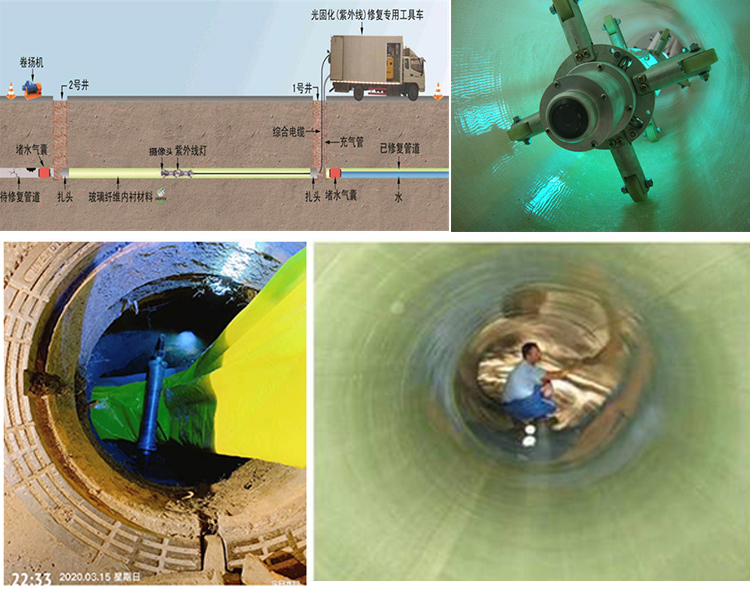 同江UV-CIPP内衬修复