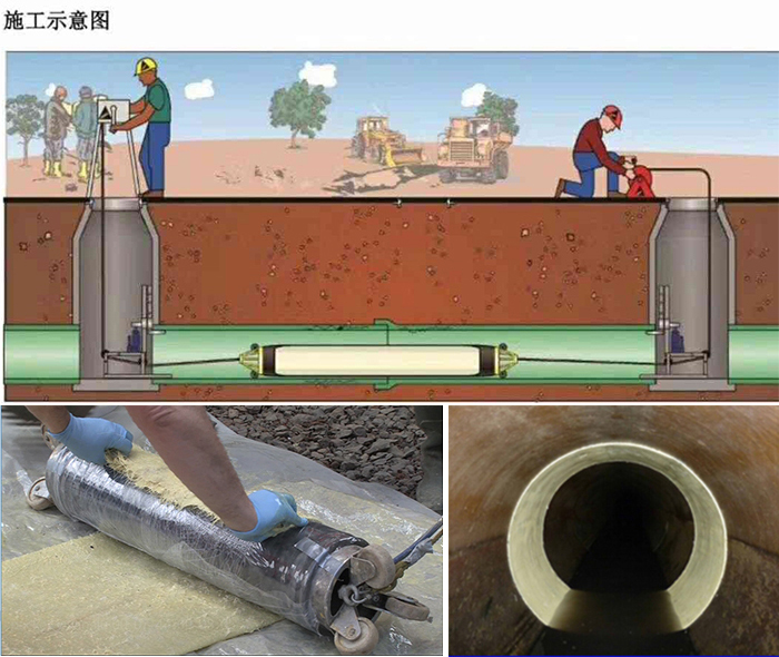 同江管道局部点状修复